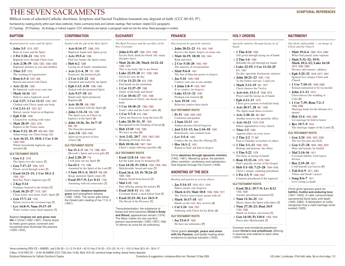 First page: the seven sacraments, with Scripture and Catechism references