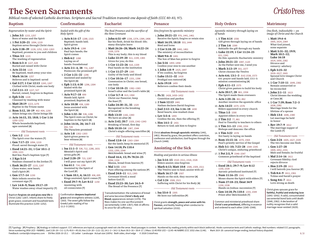 First page: the seven sacraments, with Scripture and Catechism references