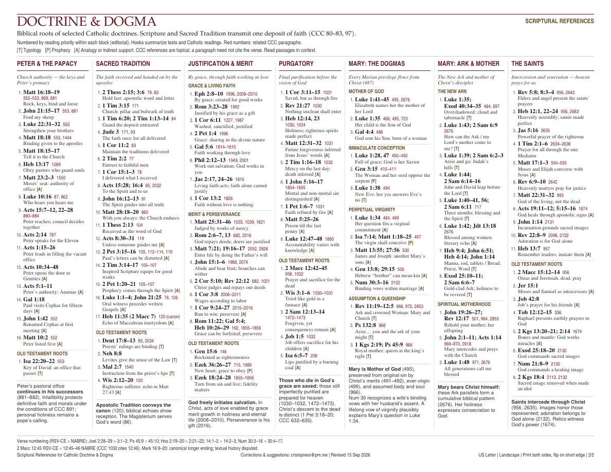 Second page: Catholic doctrine and dogma, with Scripture and Catechism references