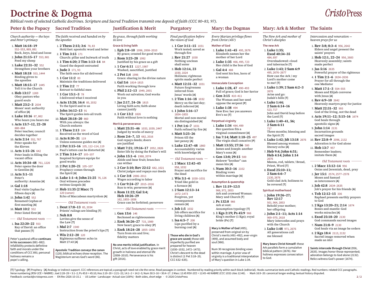 Second page: Catholic doctrine and dogma, with Scripture and Catechism references