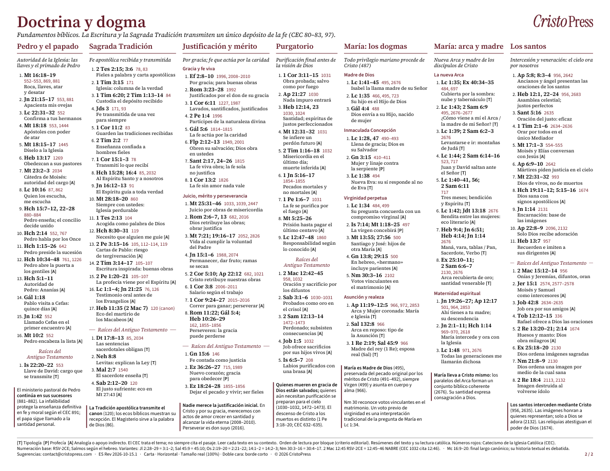 Segunda página: doctrina y dogmas católicos, con referencias bíblicas y del Catecismo
